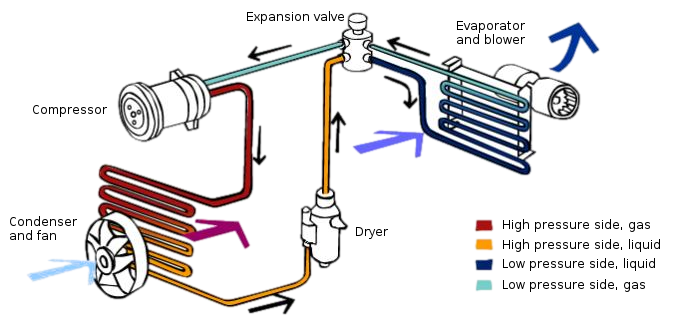 Reversed carnot cycle