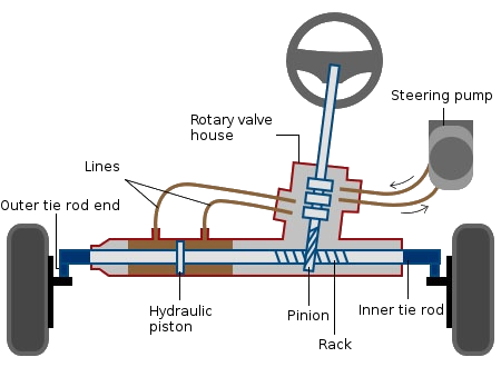 Operation of hydraulic power steering system