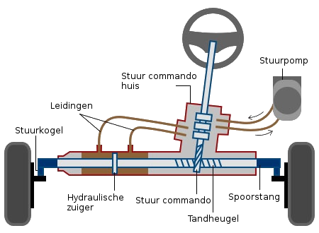 Hydraulische Servolenkungssysteme